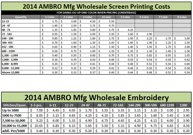 CONTRACT SCREEN PRINTING PRICE LIST